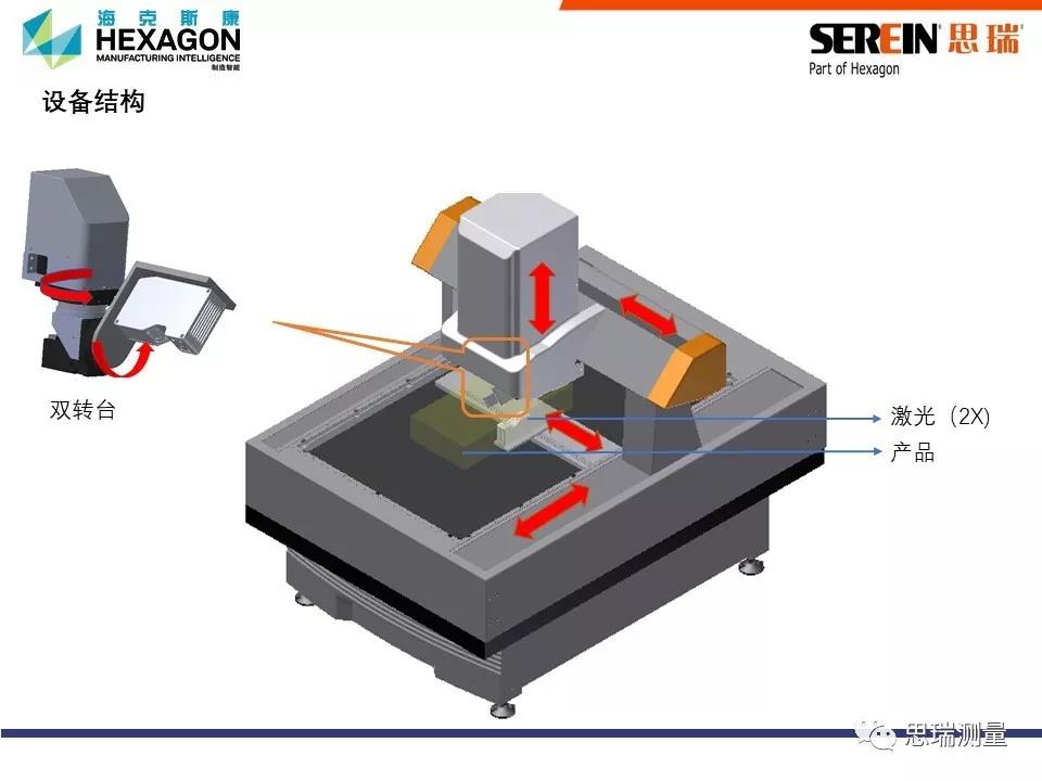 新能源汽车电池包尺寸检测，交给思瑞专业方案(图3)