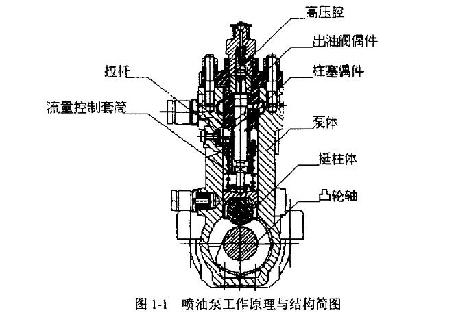 喷油泵体关键尺寸检测(图1)