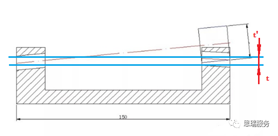 三坐标形位公差知识点-同轴度(图4)