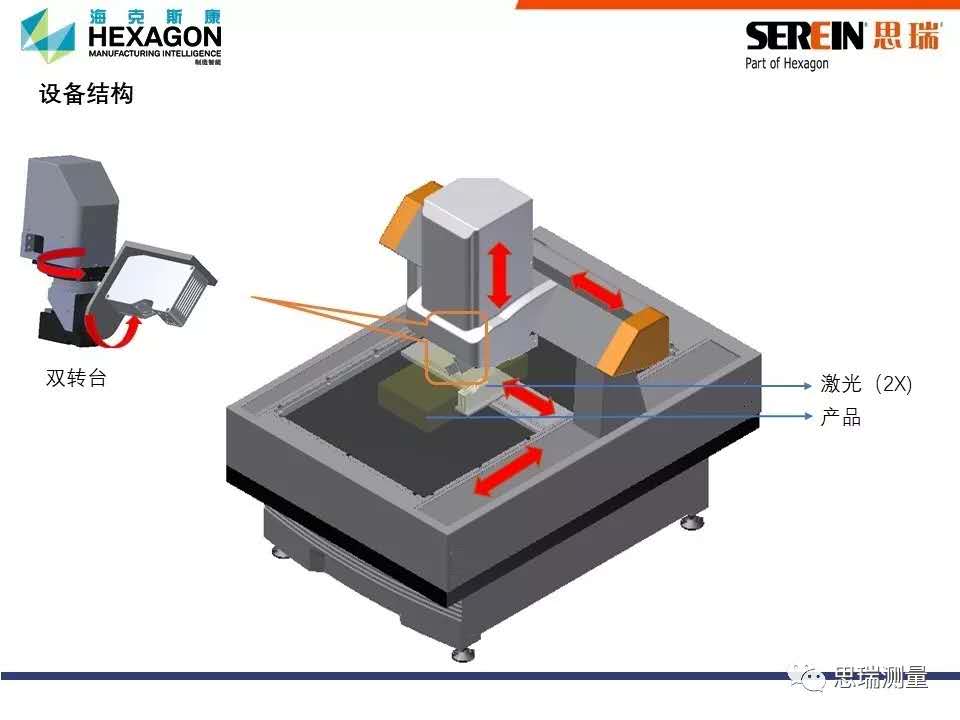 思瑞三坐标推出电池包尺寸自动化检测方案(图3)
