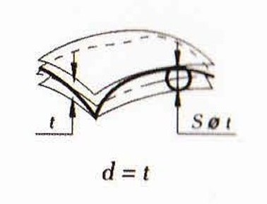 轮廓度定义及三坐标测量软件rational-dmis如何测量(图5)