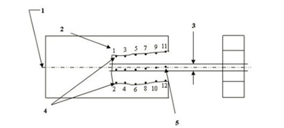 三坐标测量机如何测量对称度公差(图3)