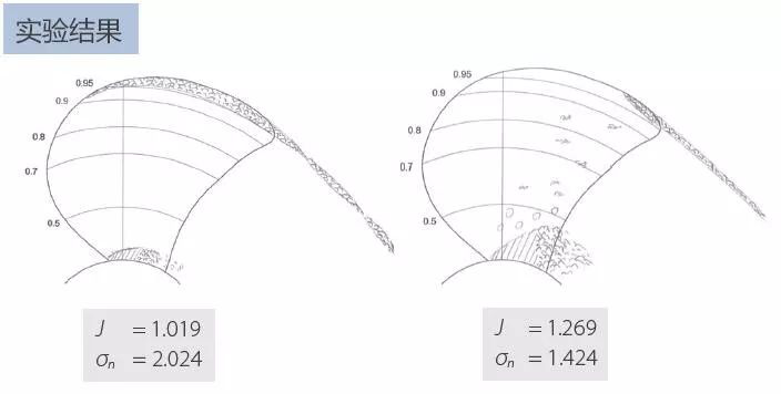 利用msc cradle进行包含翼端涡流区域的螺旋桨气穴的预测