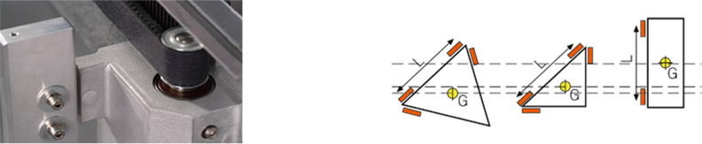 croma classic系列 经济型三坐标测量机(图5)
