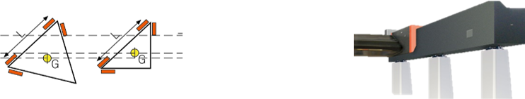function plus 系列 龙门式三坐标测量机(图3)