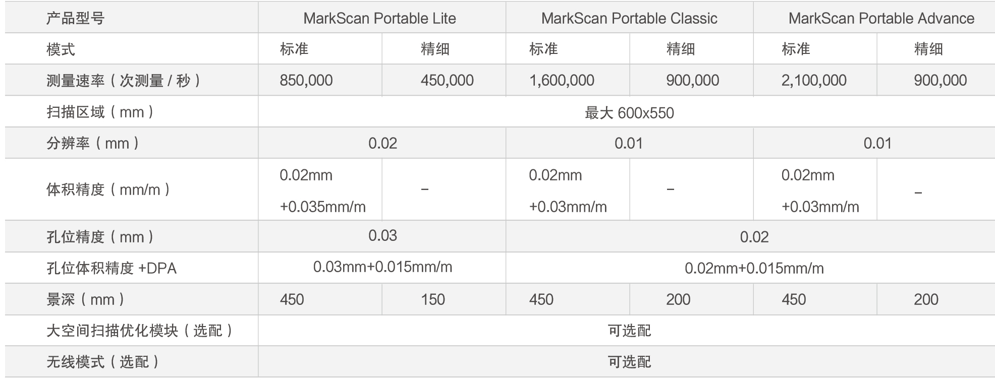 markscan portable手持式蓝牙3d扫描仪(图2)
