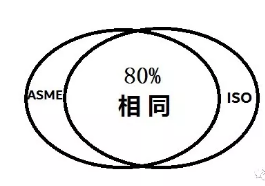 三坐标测量中asme与iso评价标准有什么样的区别？(图1)